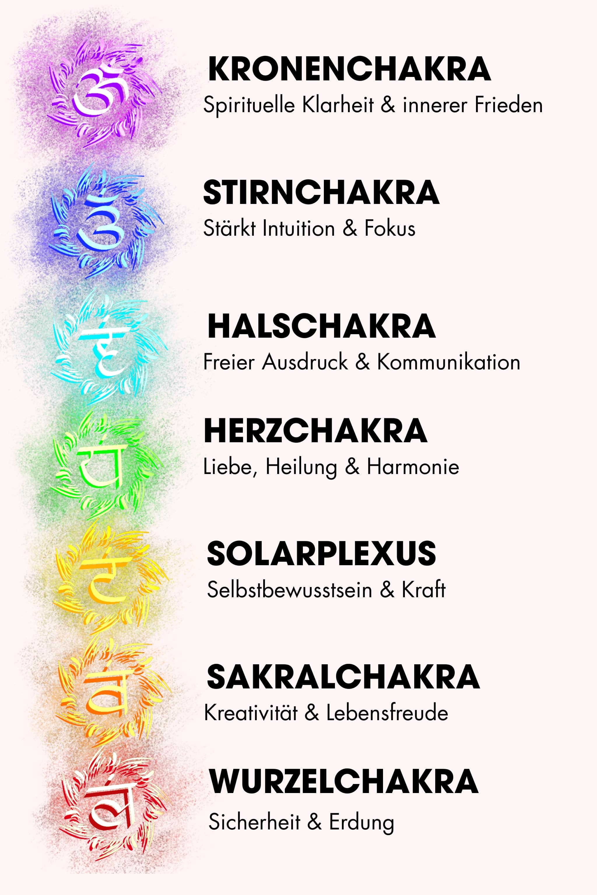 Chakra-Armband